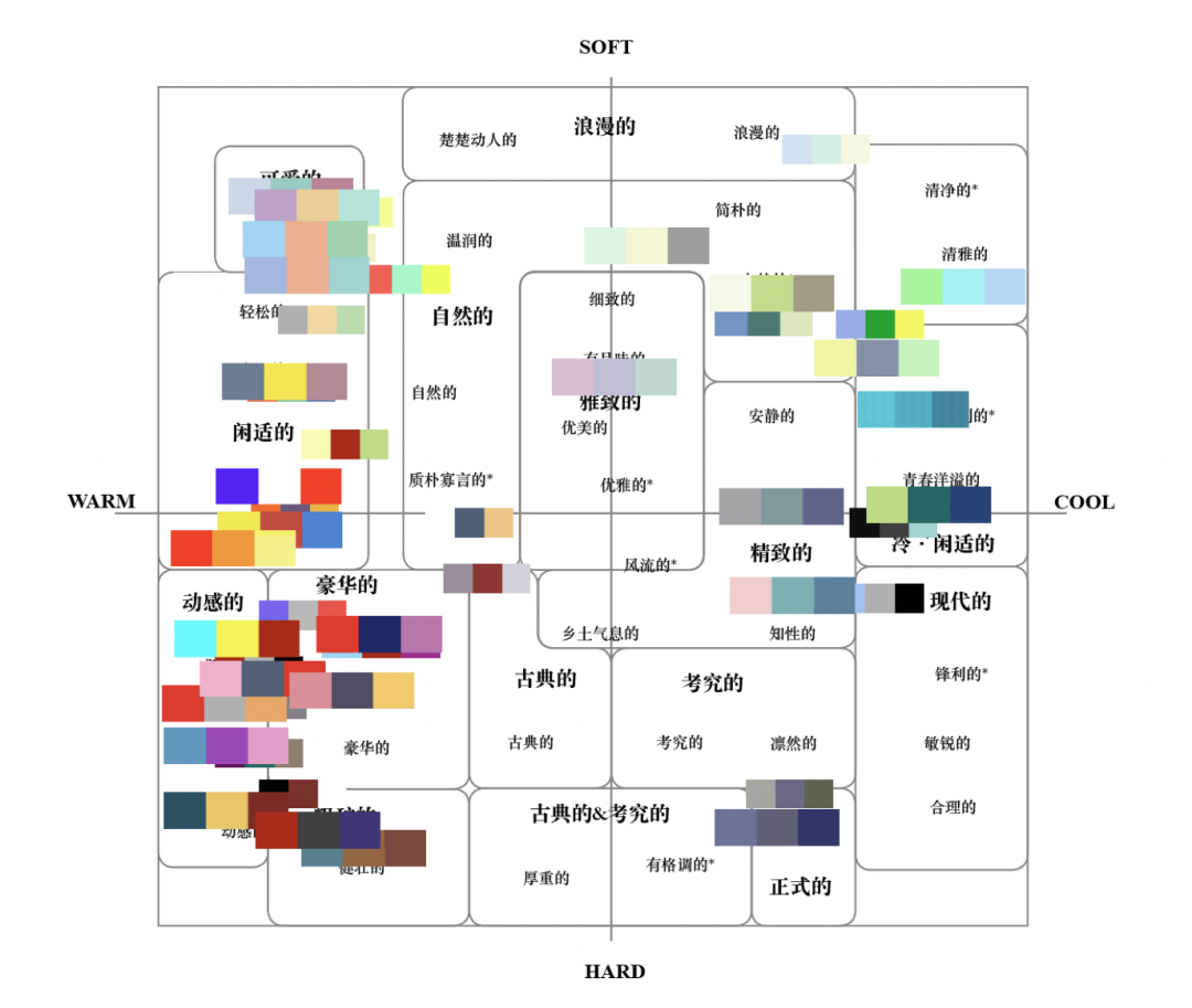 ncd色彩印象坐标分析学生实时情绪图示扩散性互动基于以上的内生性